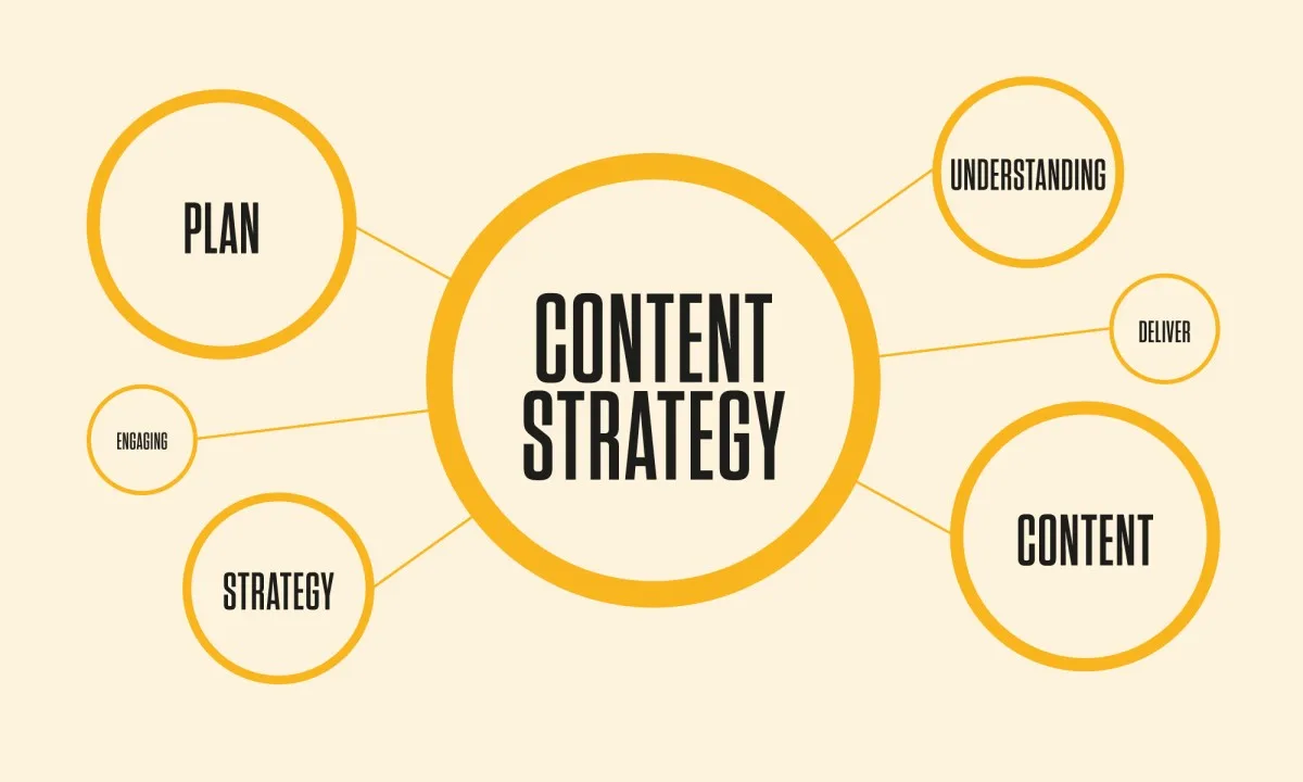 Best Strategies for Effective Content Marketing