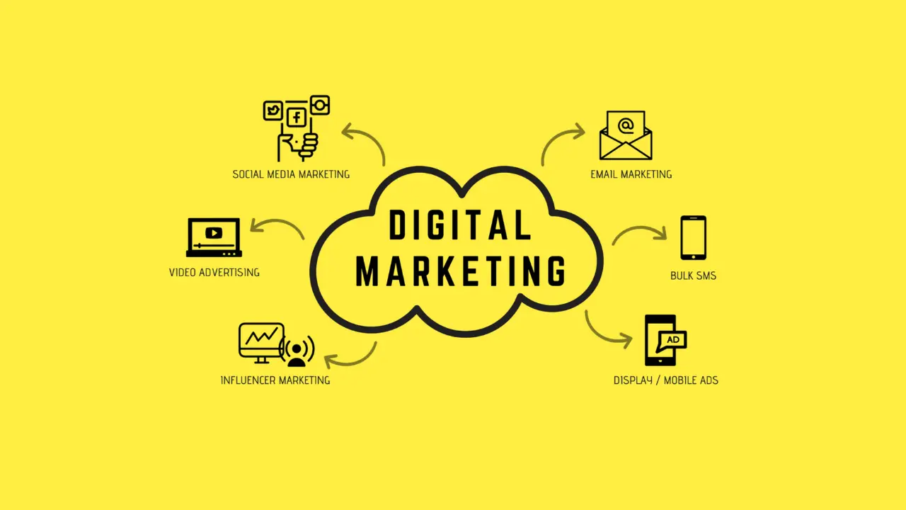 What is digital marketing? its types and benefits